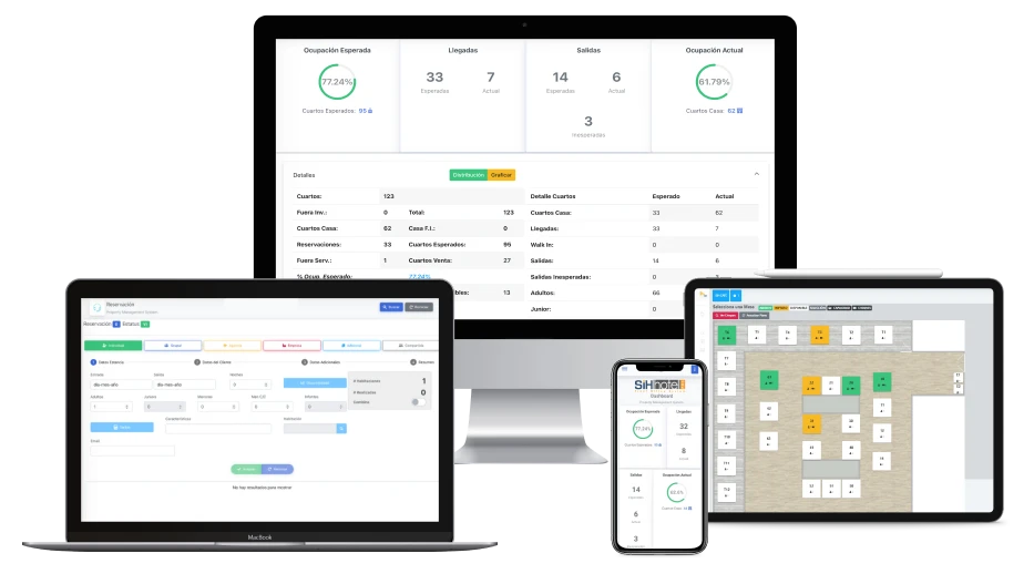 Diferentes plataformas digitales para el PMS Hotelero